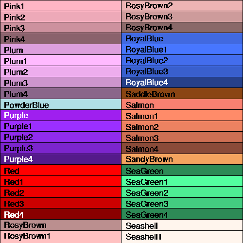 Name colors