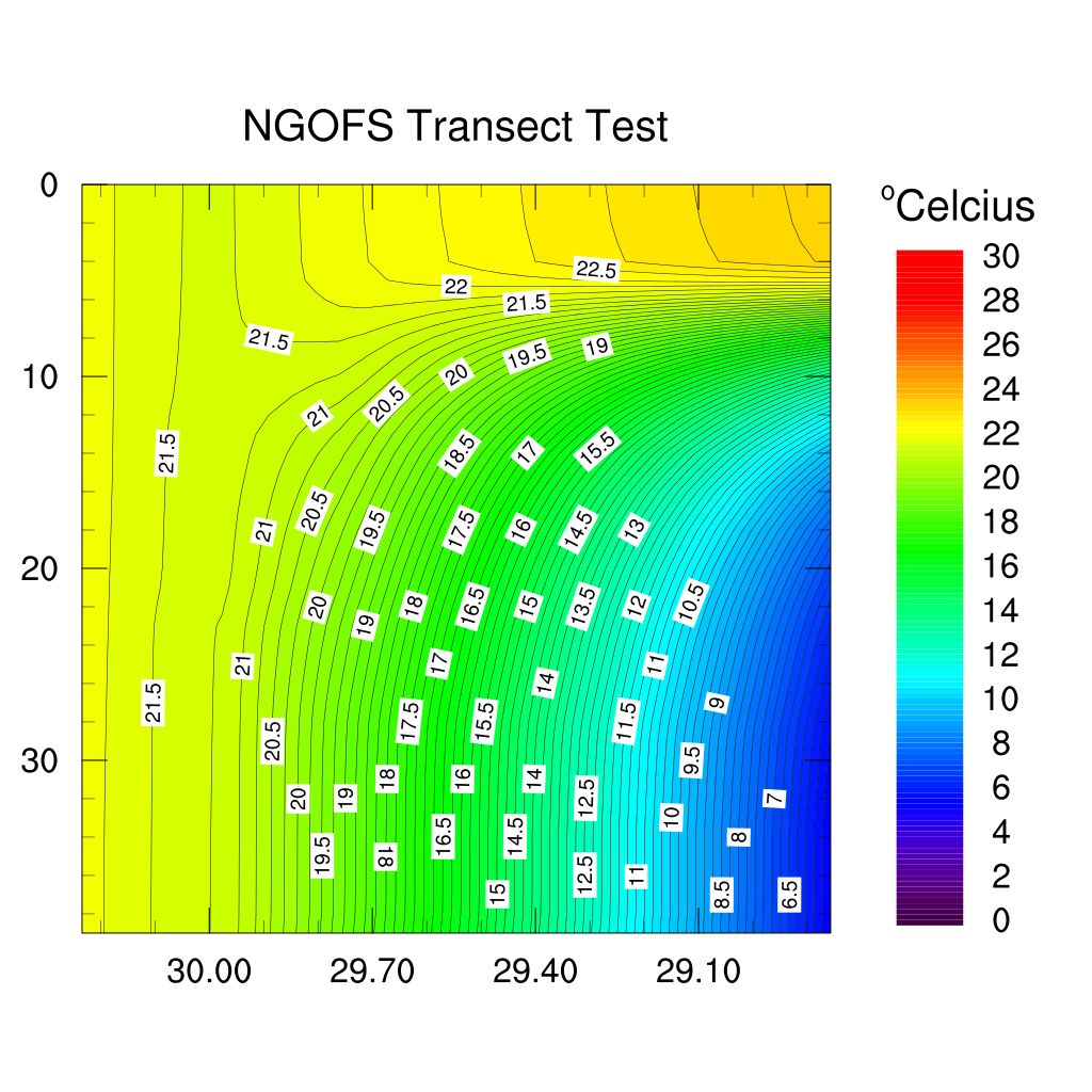 ngofs-transect-siglay.png