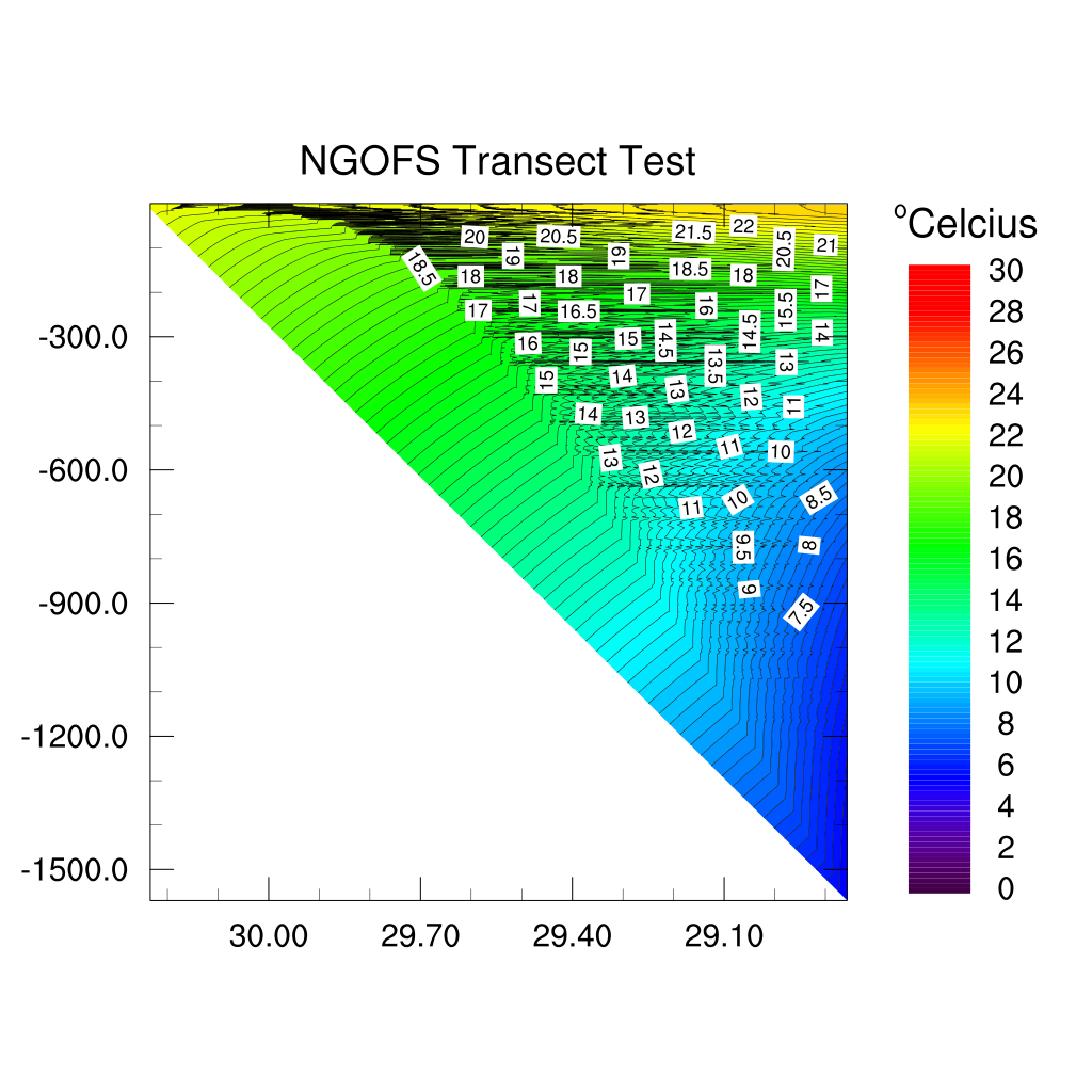 ngofs-transect-z.png